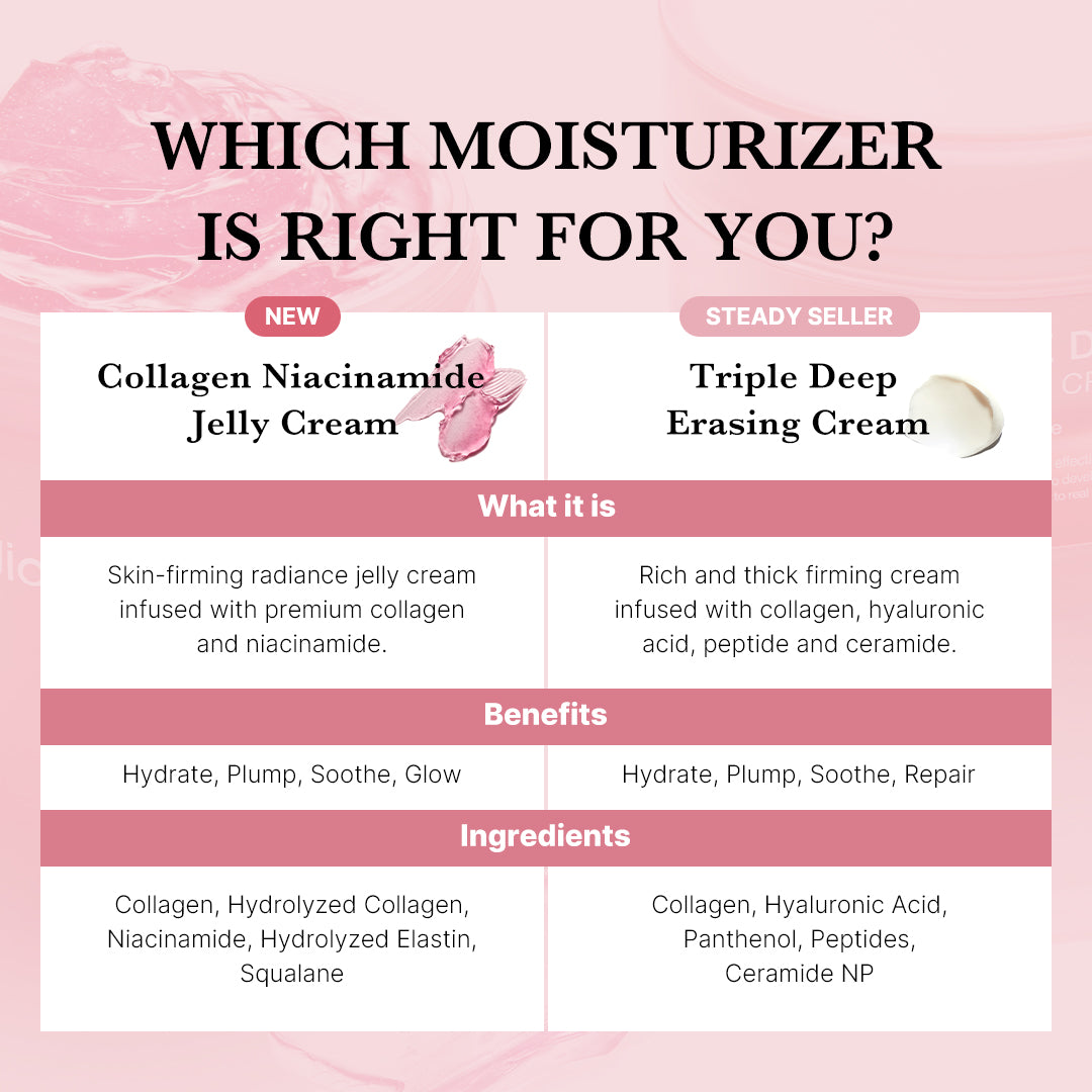 [Subscr.] Collagen Niacinamide Jelly Cream